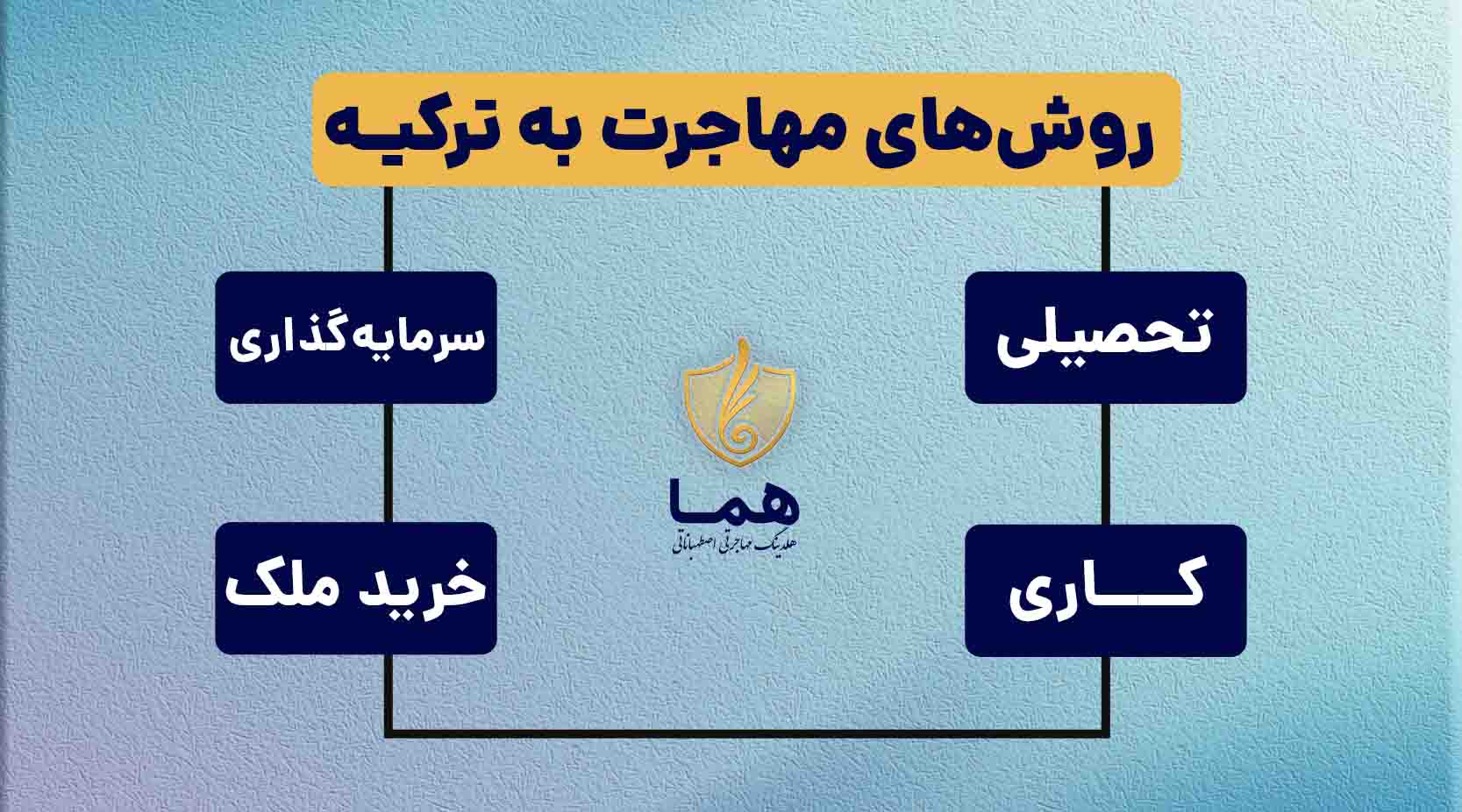روش های مهاجرت به ترکیه