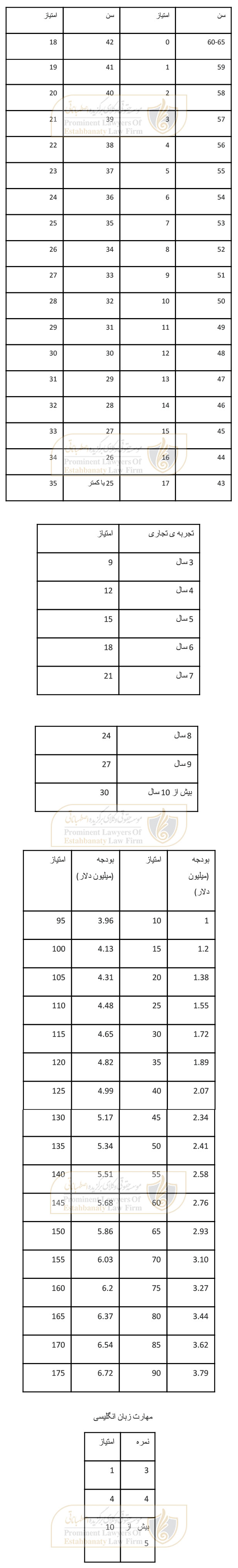 امتیاز بندی مهاجرت به نیوزلند از طریق سرمایه گذاری