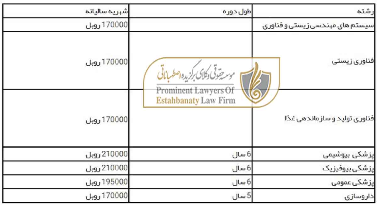 هزینه و شهریه دانشگاه پزشکی فدرال far eastern روسیه