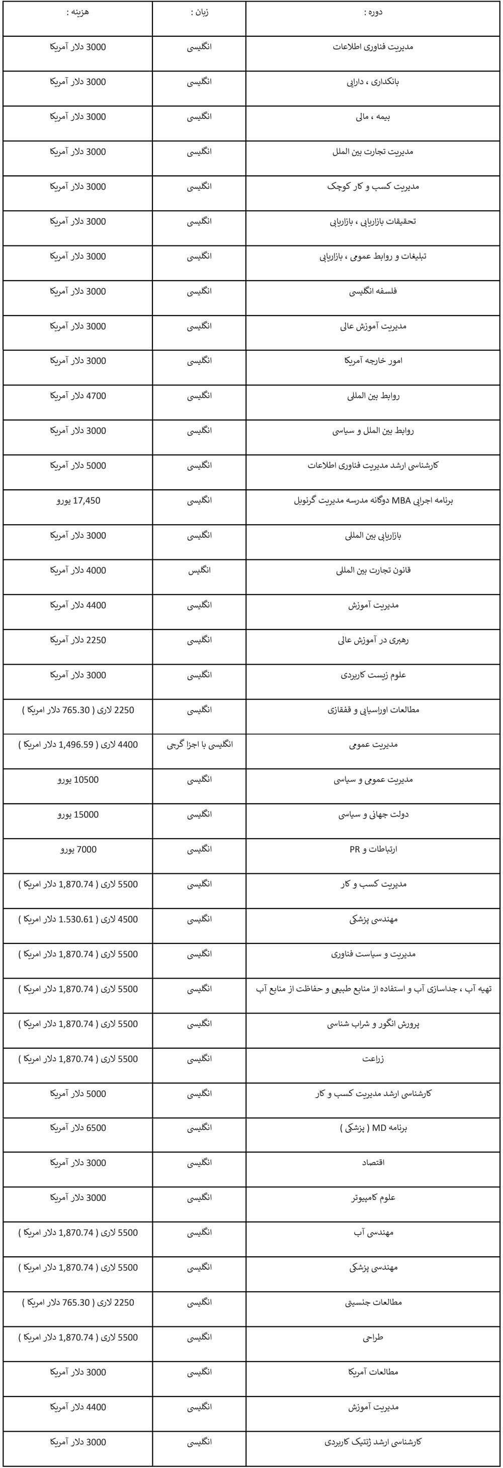 هزینه تحصیل کارشناسی ارشد در گرجستان