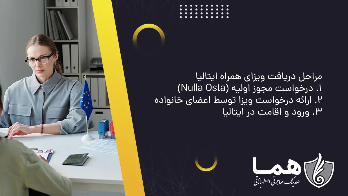 مراحل دریافت ویزای همراه ایتالیا ۱. درخواست مجوز اولیه (Nulla Osta) ۲. ارائه درخواست ویزا توسط اعضای خانواده ۳. ورود و اقامت در ایتالیا