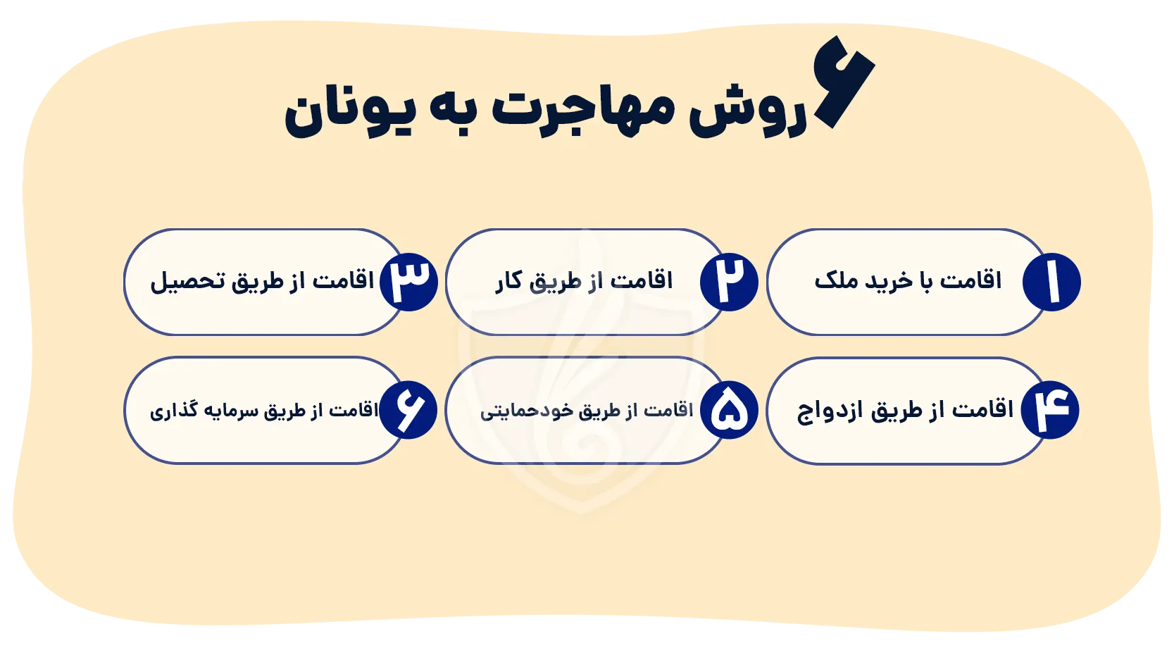 6 روش مهاجرت به یونان