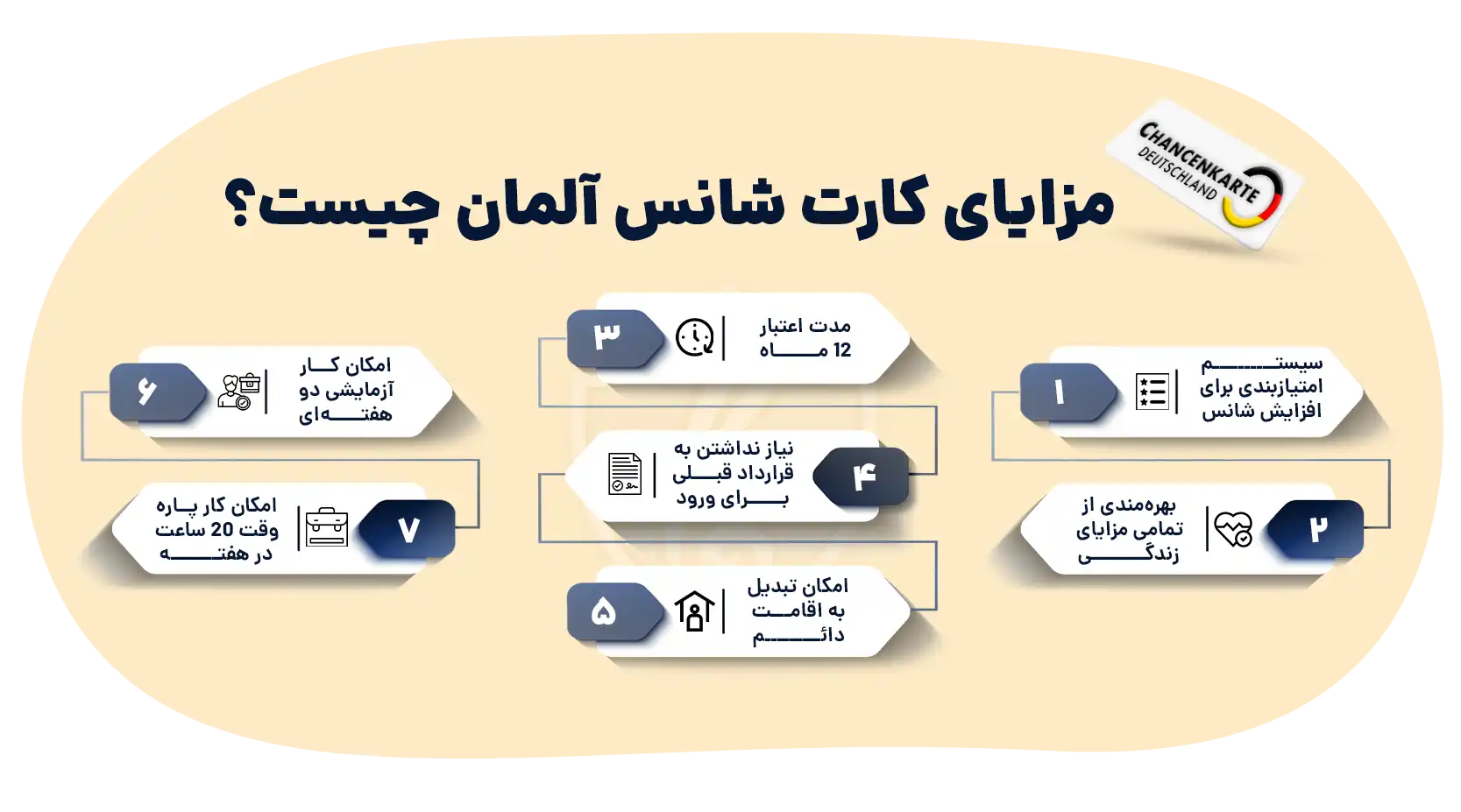 مزایای کارت شانس آلمان