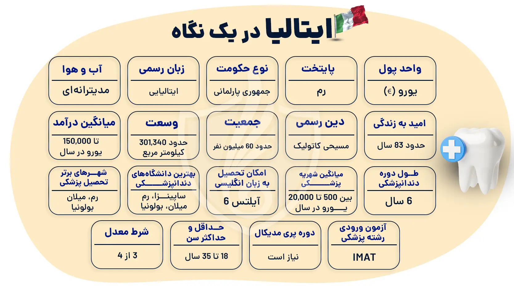 تحصیل دندانپزشکی در ایتالیا