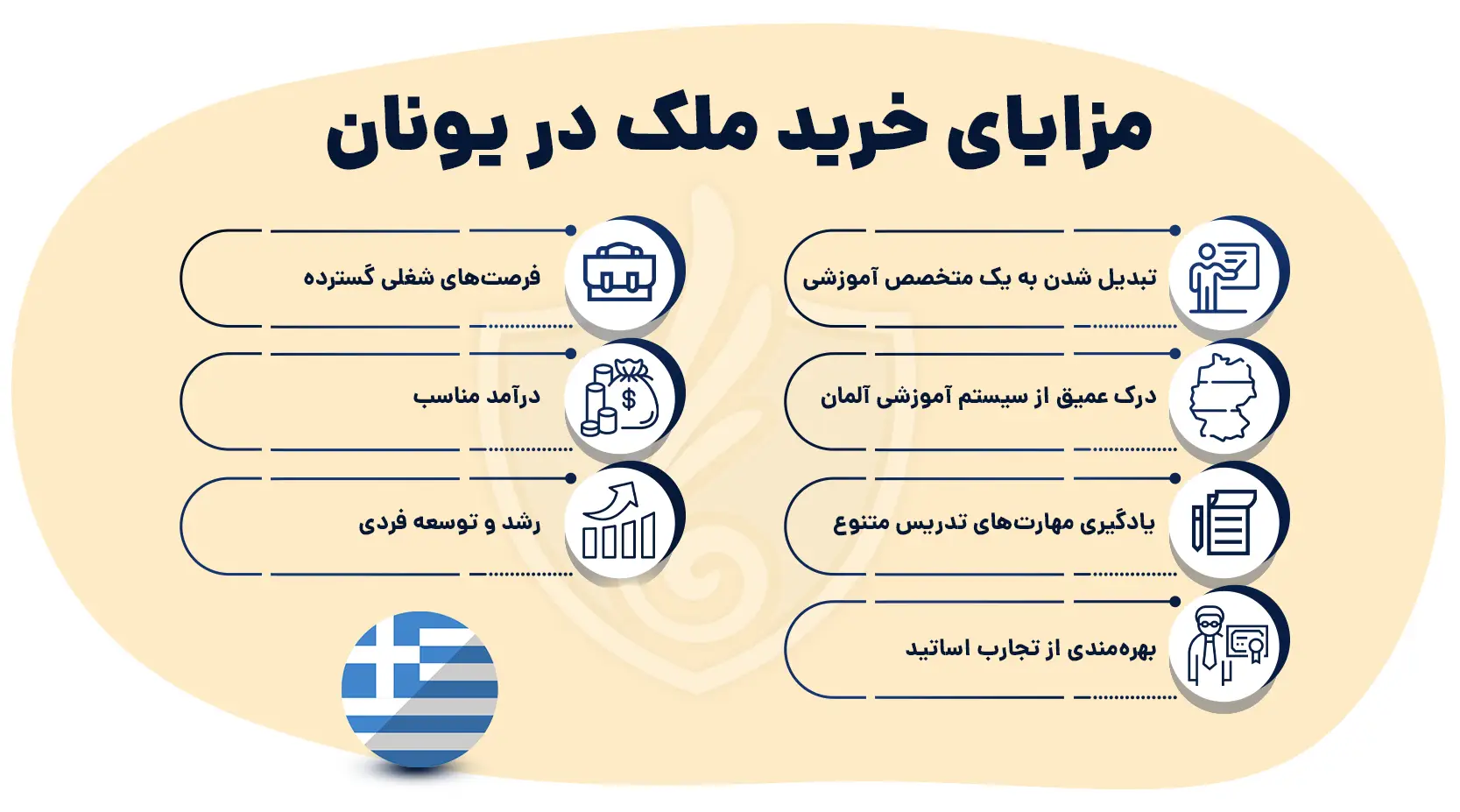 مزایای خرید ملک در یونان