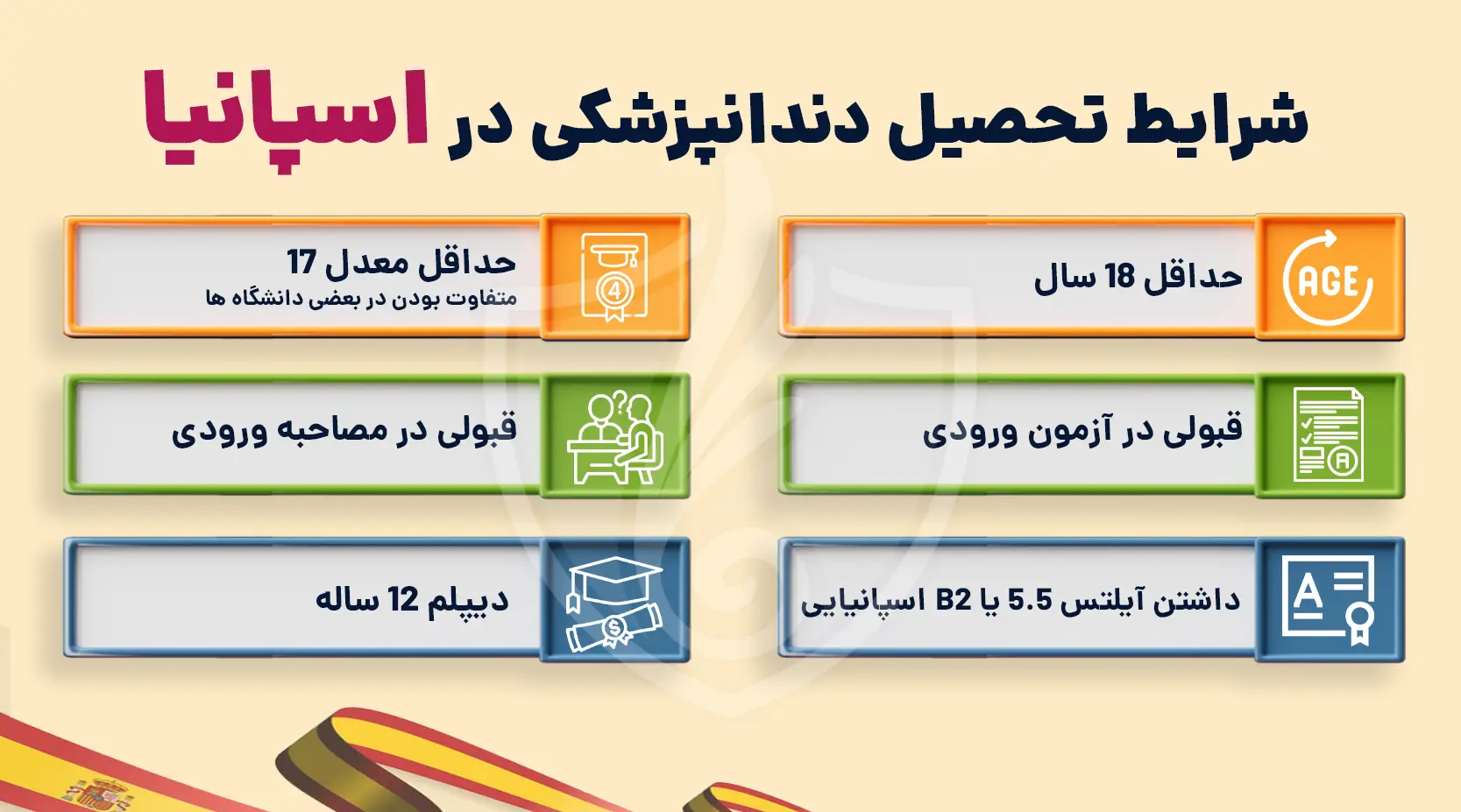 شرایط تحصیل دندانپزشکی در اسپانیا