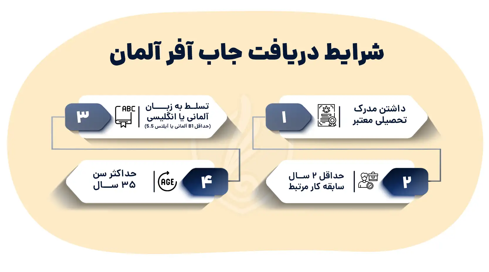 شرایط دریافت جاب آفر آلمان