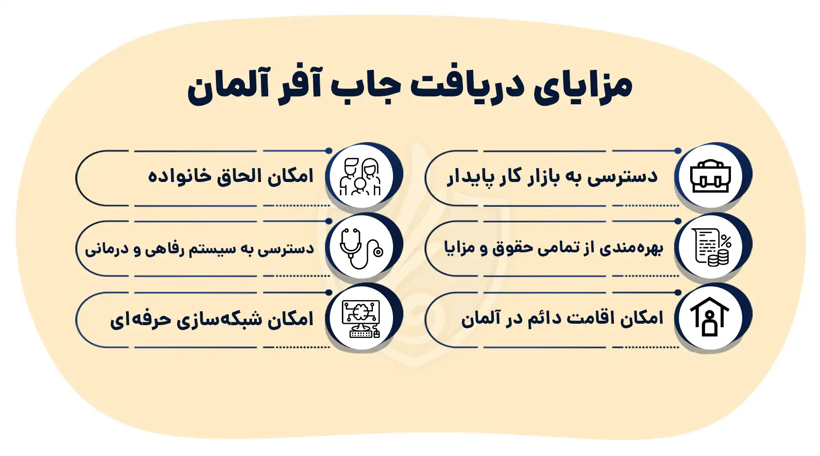مزایای دریافت جاب آفر آلمان