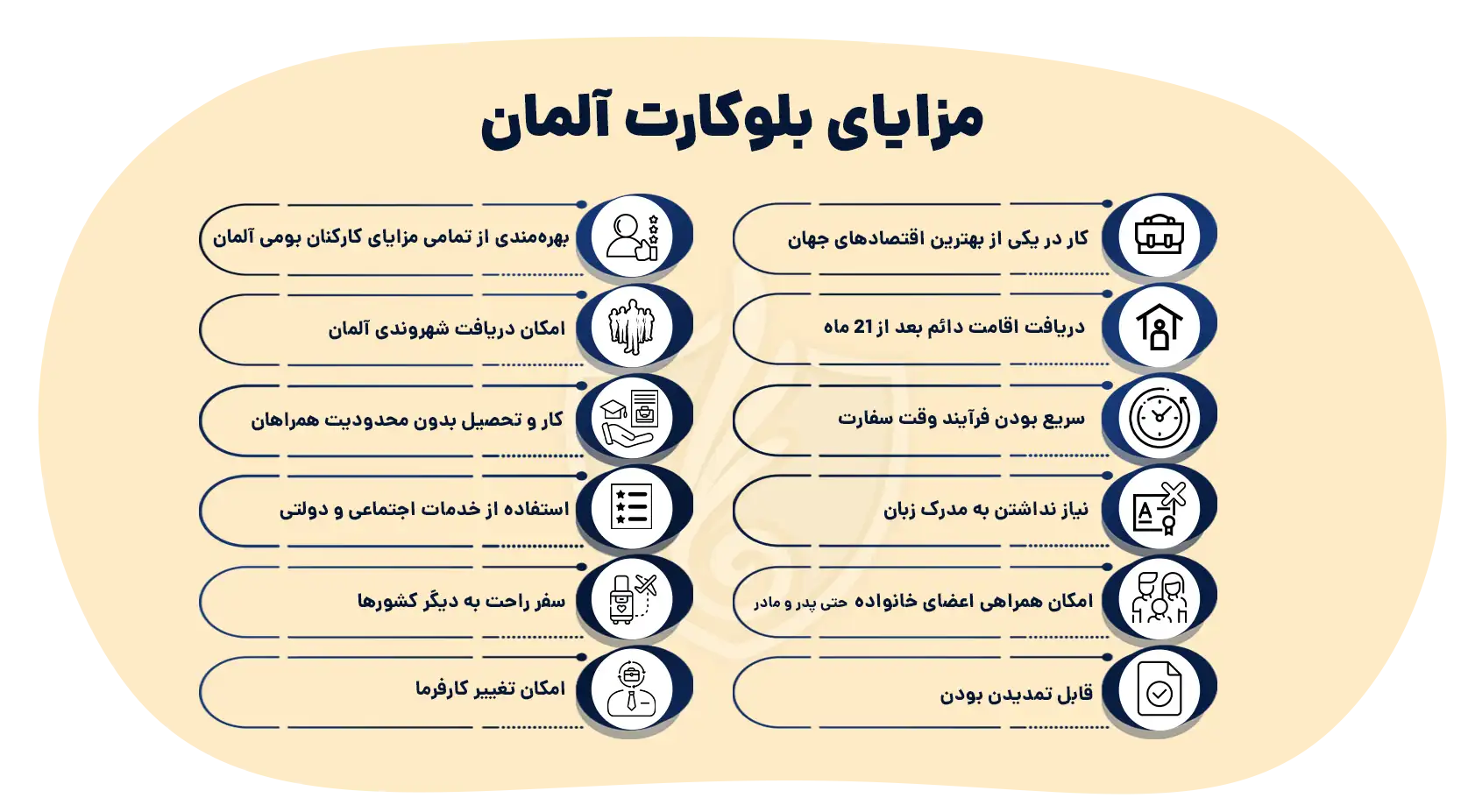 مزایای بلوکارت آلمان