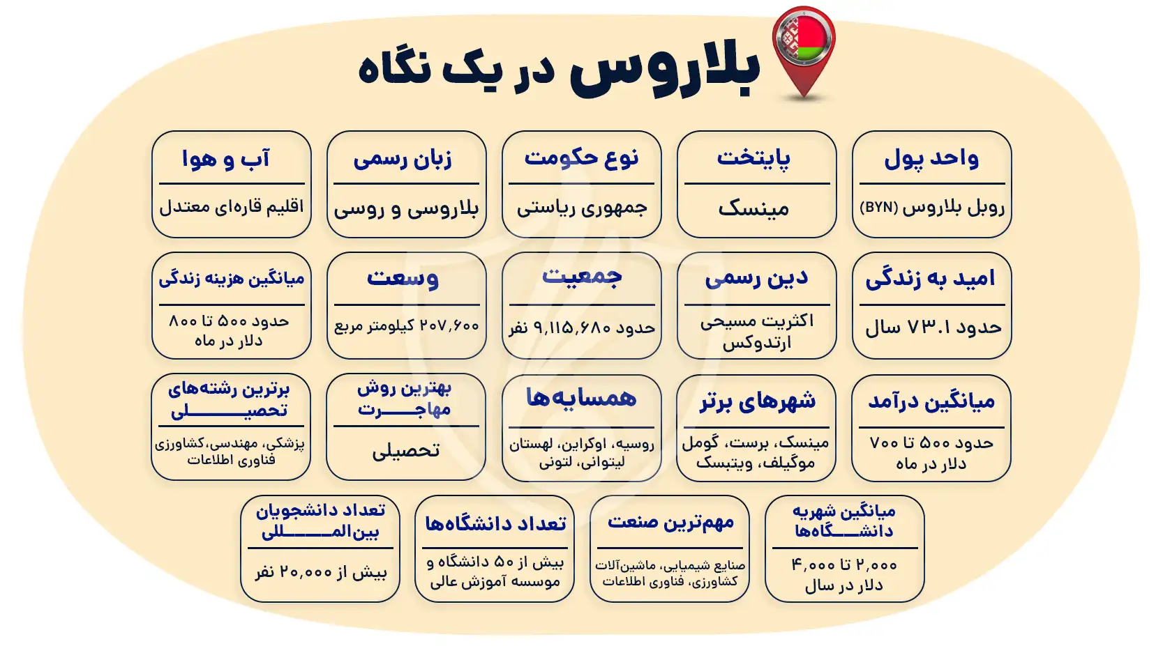 مهاجرت به بلاروس