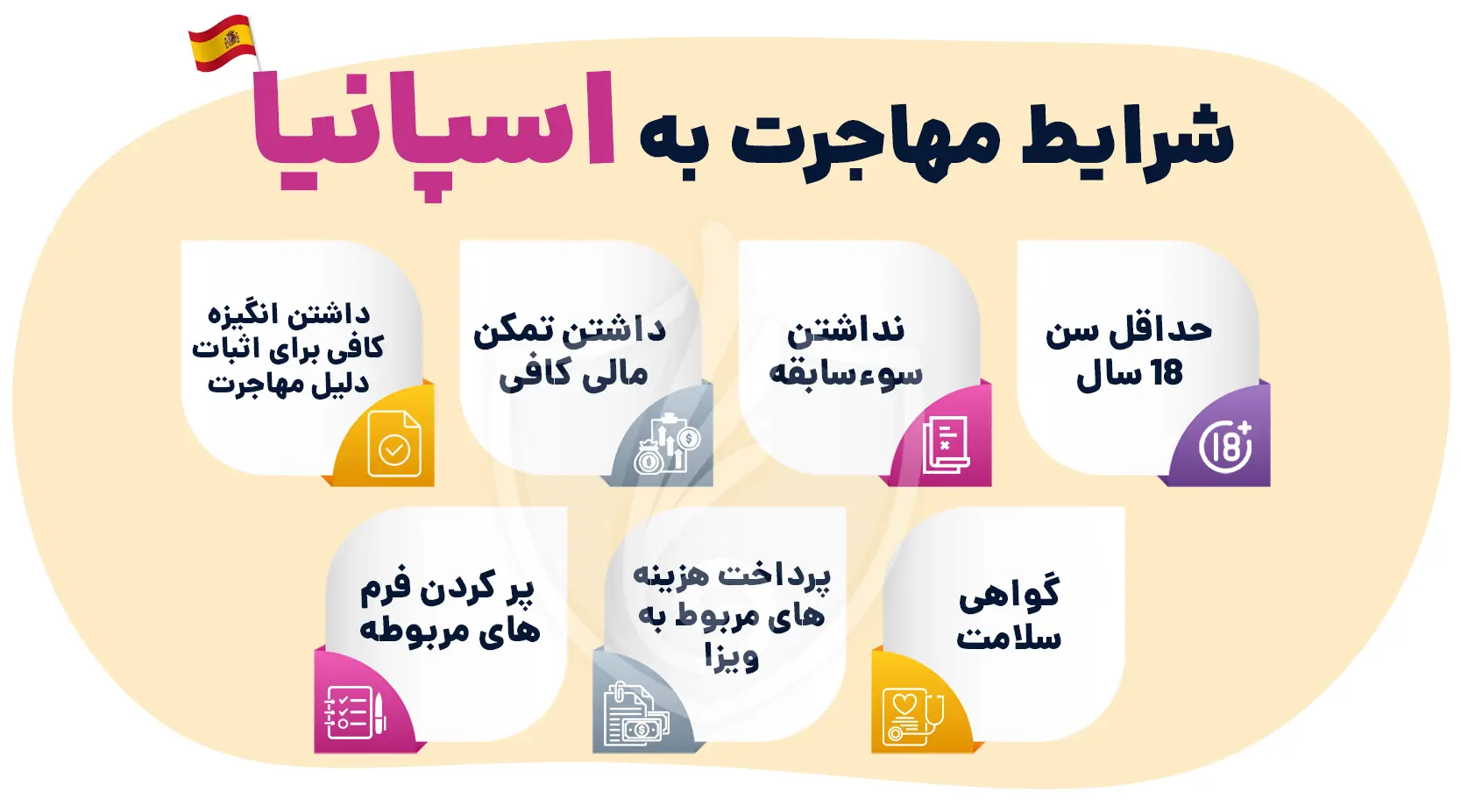 شرایط مهاجرت به اسپانیا