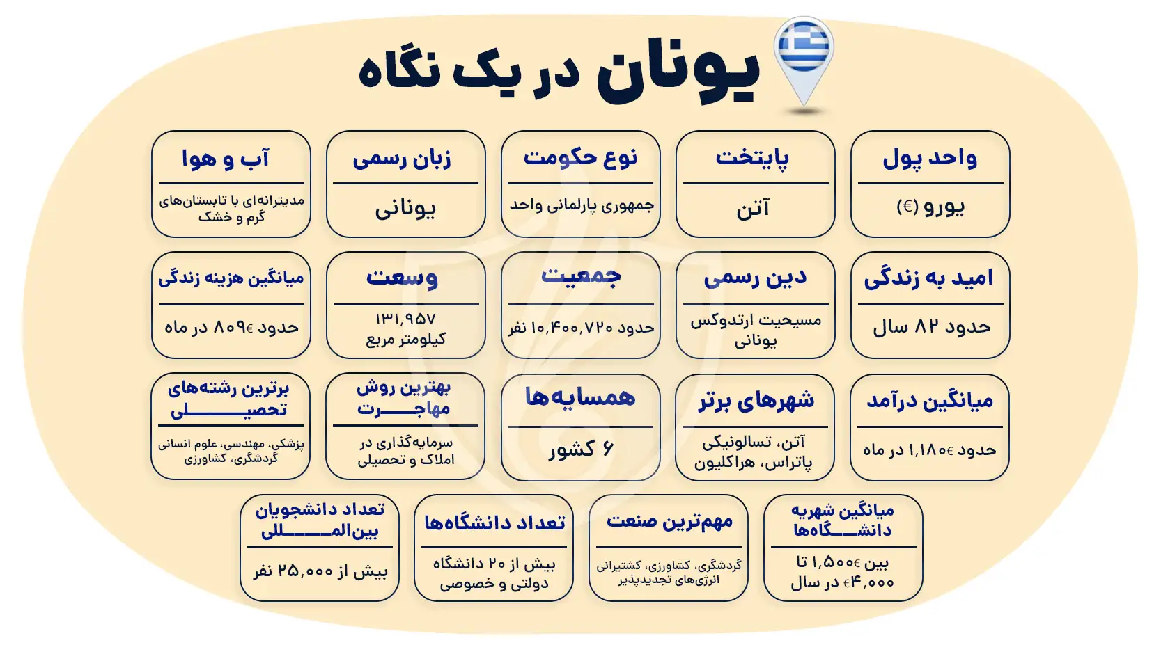 مهاجرت به یونان