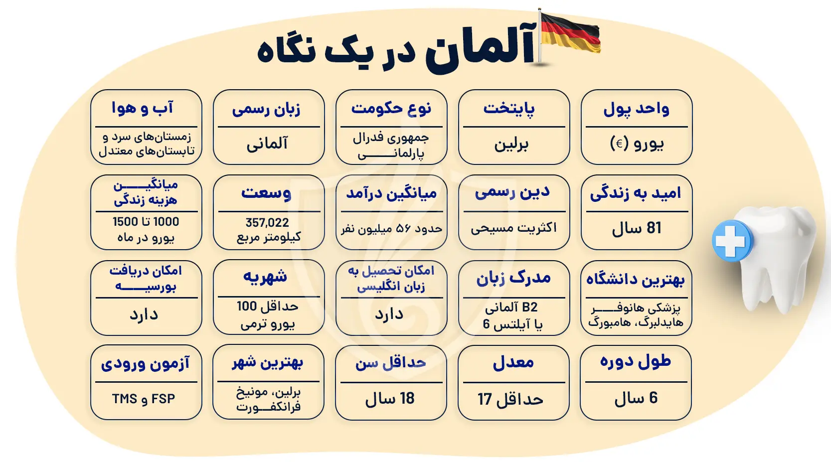 تحصیل دندانپزشکی در آلمان