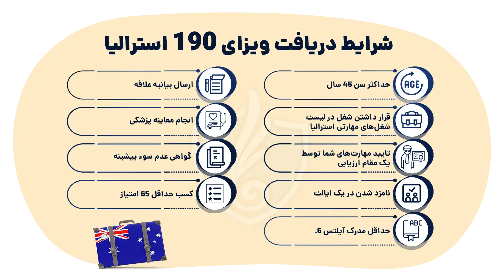 شرایط دریافت ویزای 190 استرالیا