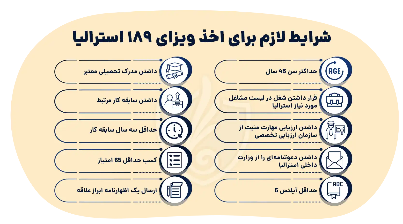شرایط لازم برای اخذ ویزای ۱۸۹ استرالیا
