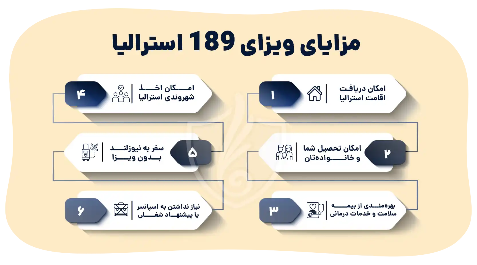 مزایای ویزای 189 استرالیا