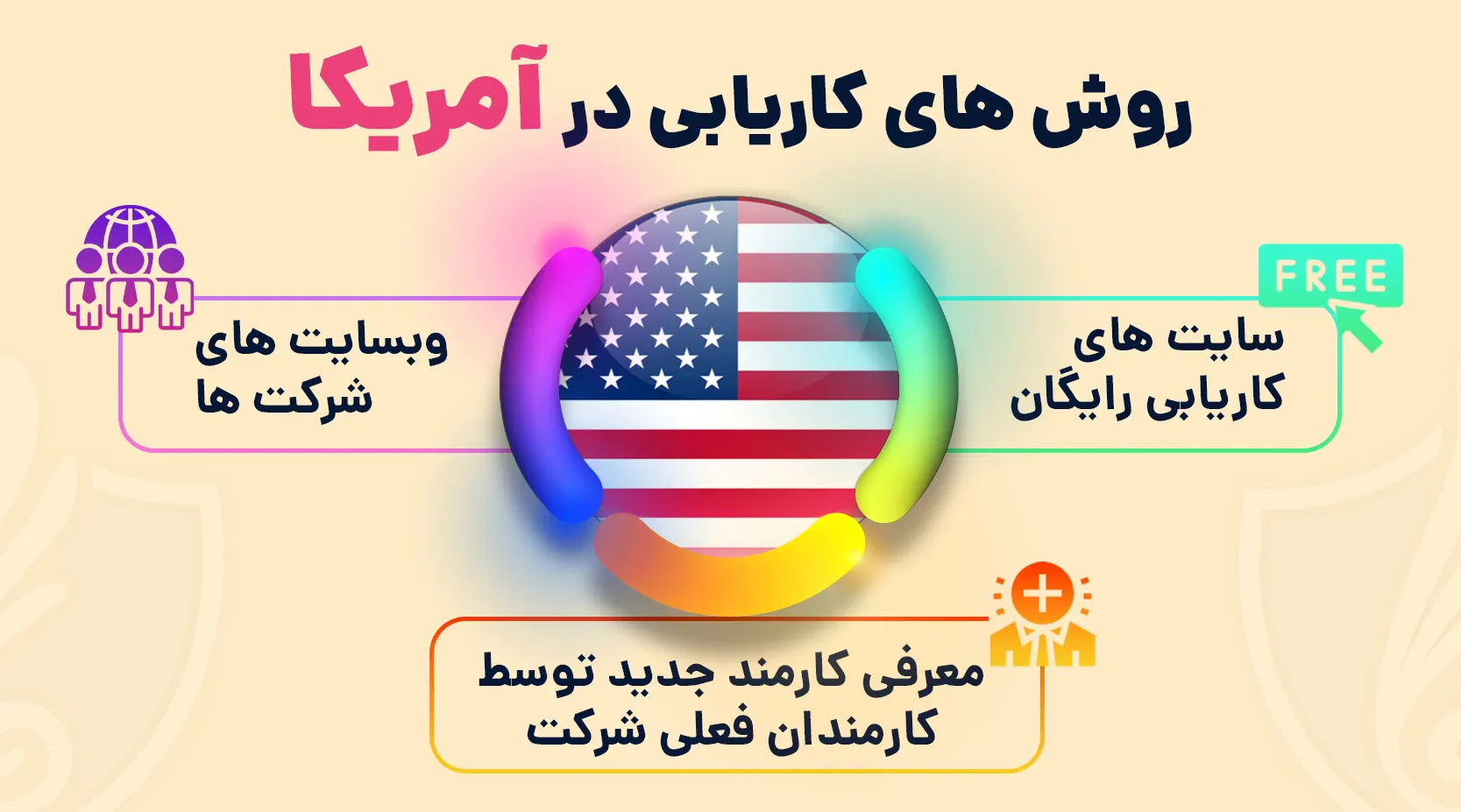 روش های کاریابی در آمریکا