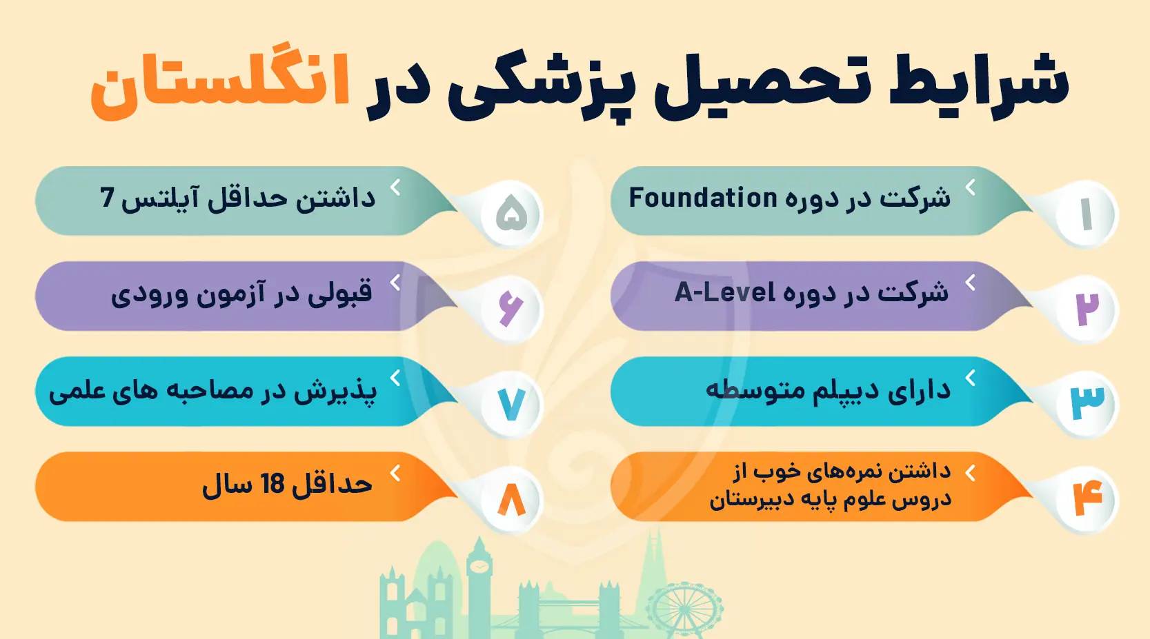 شرایط تحصیل پزشکی در انگلستان