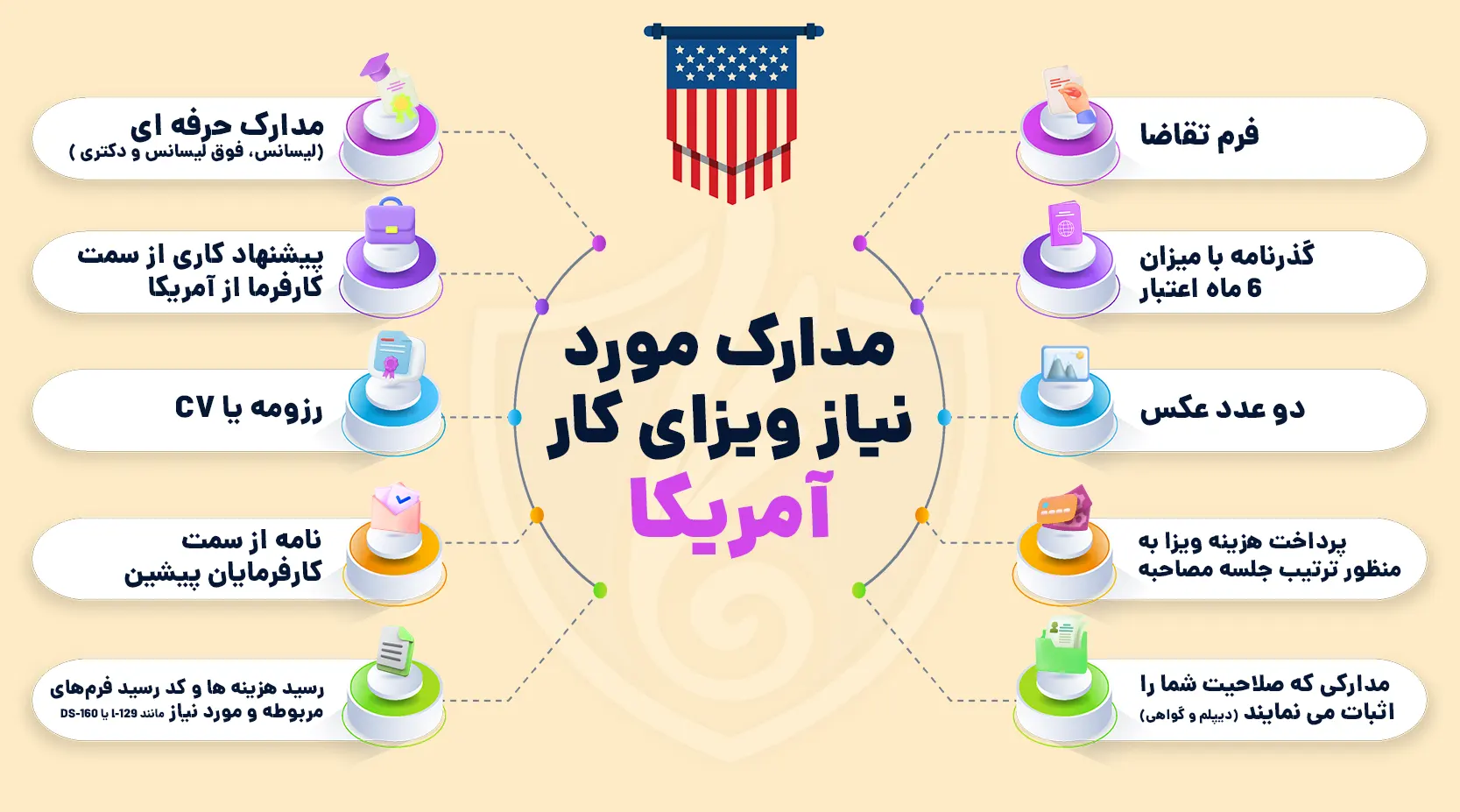 مدارک مورد نیاز ویزای کار آمریکا