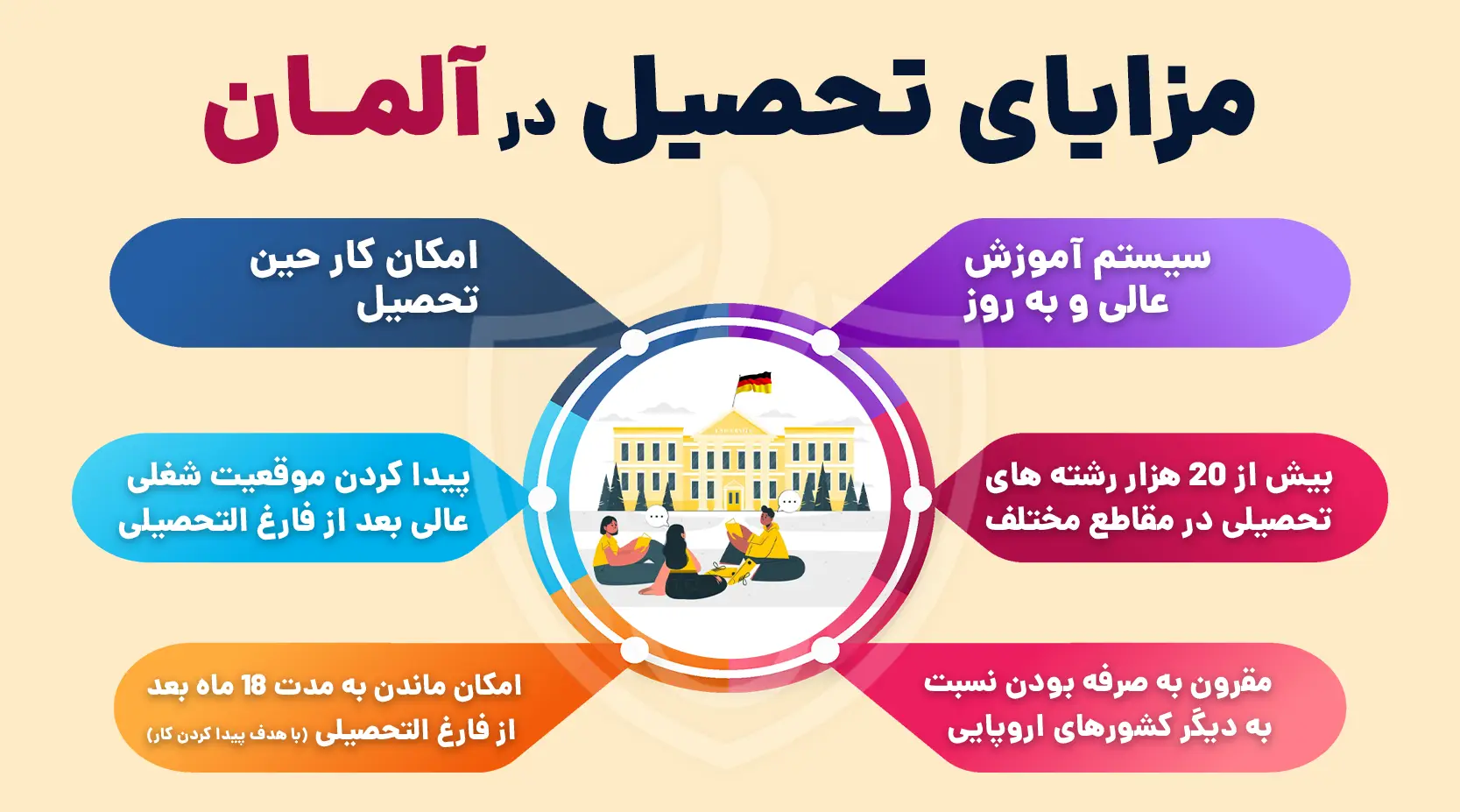 مزایای تحصیل در آلمان
