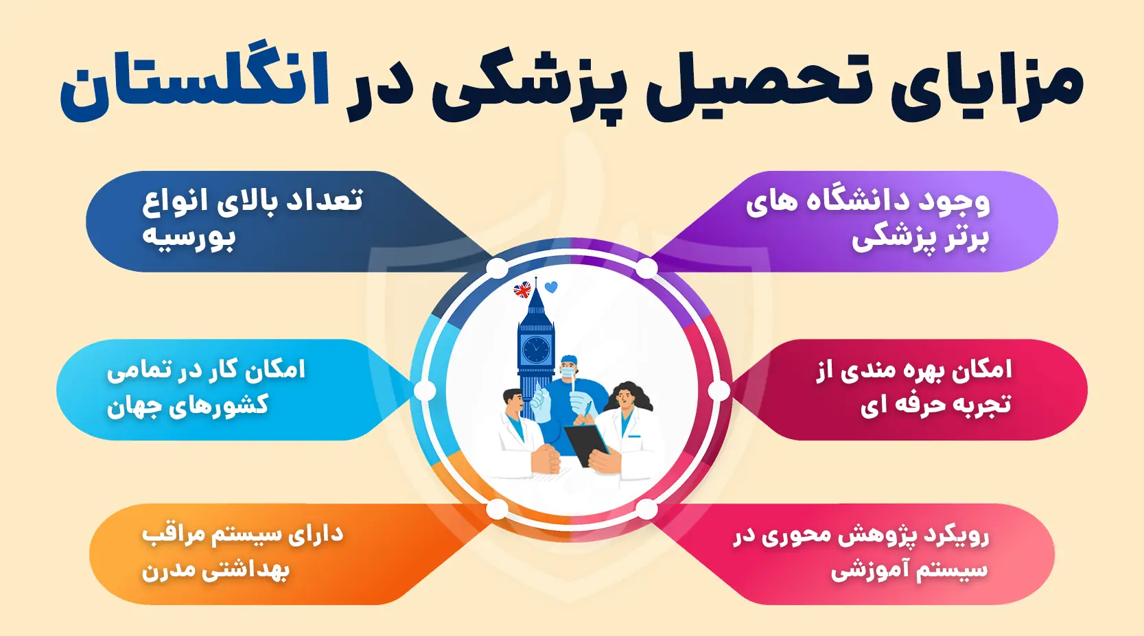 مزایای تحصیل پزشکی در انگلستان