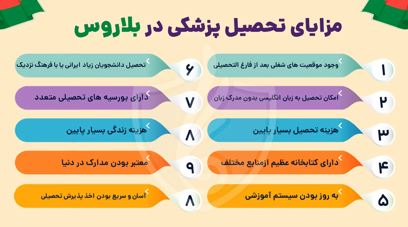مزایای تحصیل پزشکی در بلاروس