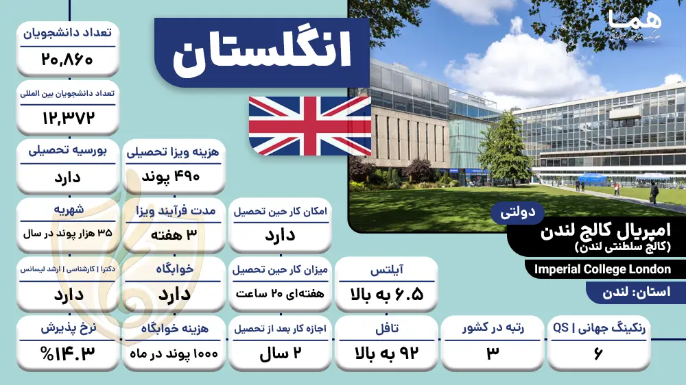 امپریال کالج لندن