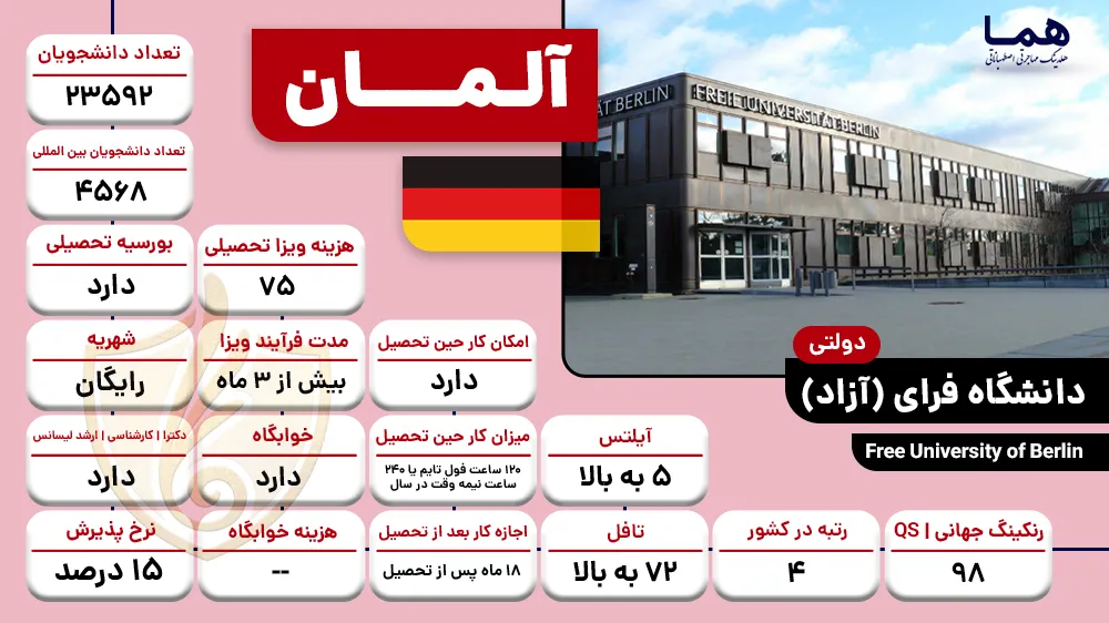 اینفو آلمان- دانشگاه فرای (آزاد) آلمان