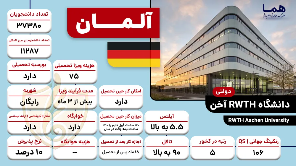 دانشگاه RWTH آخن