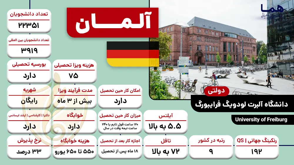 دانشگاه آلبرت لودویگ فرایبورگ