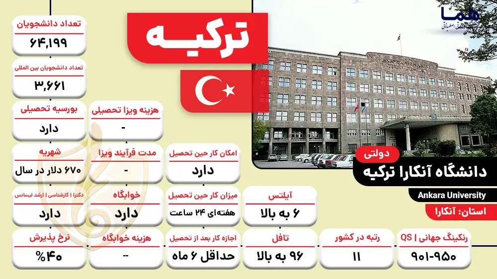 دانشگاه آنکارا ترکیه