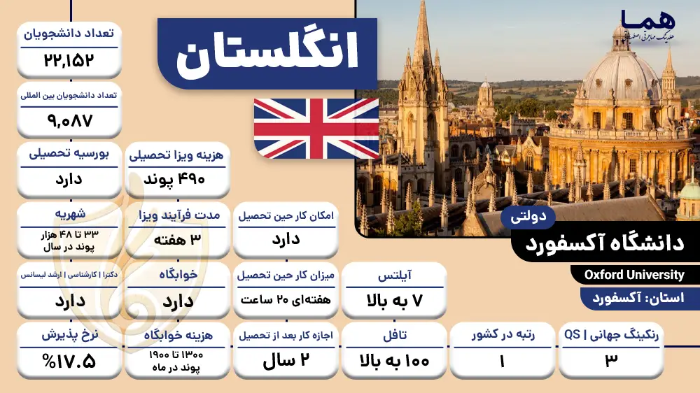 دانشگاه آکسفورد