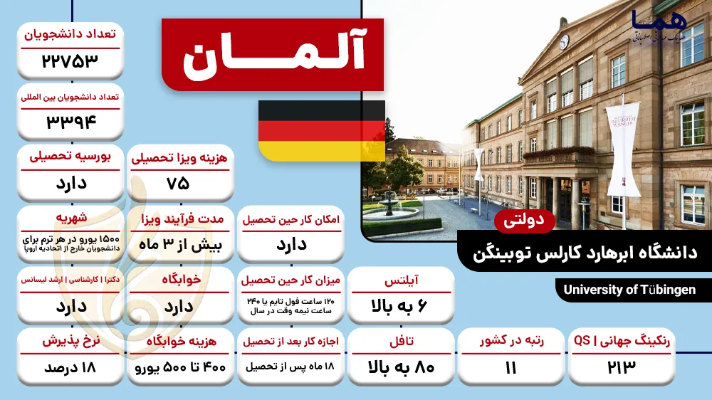 دانشگاه ابرهارد کارلس توبینگن