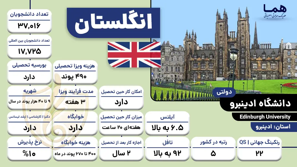 دانشگاه ادینبرو