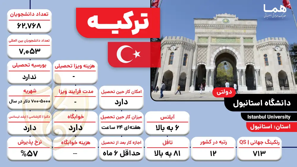 دانشگاه استانبول