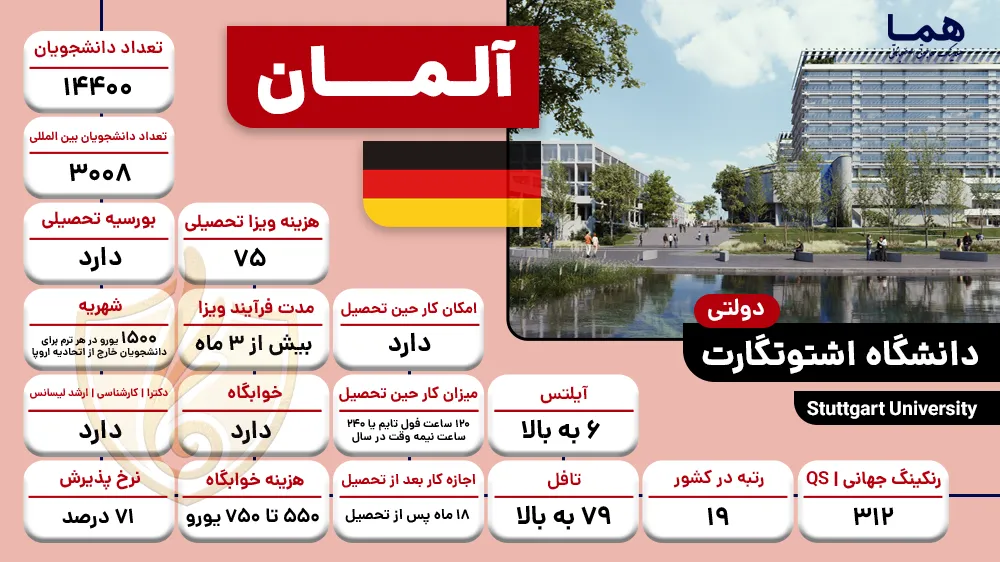 دانشگاه اشتوتگارت آلمان
