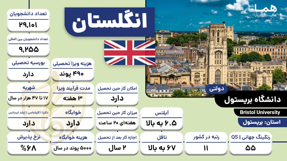 دانشگاه بریستول