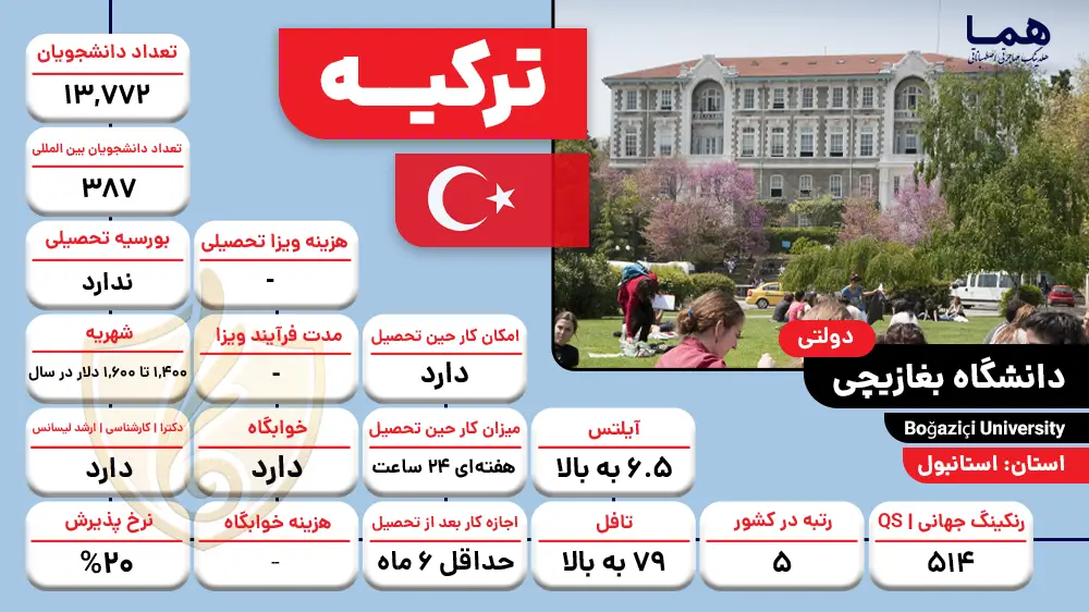 دانشگاه بغازیچی ترکیه