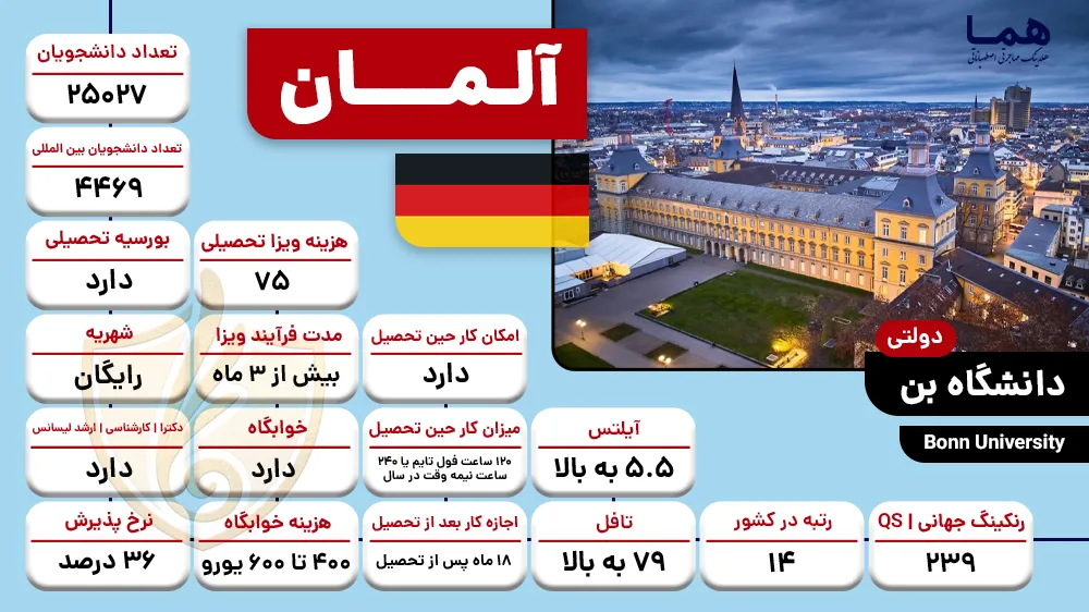 دانشگاه بن