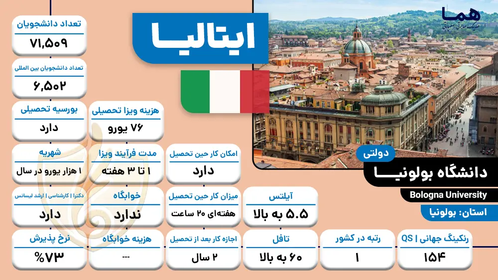 دانشگاه بولونیا