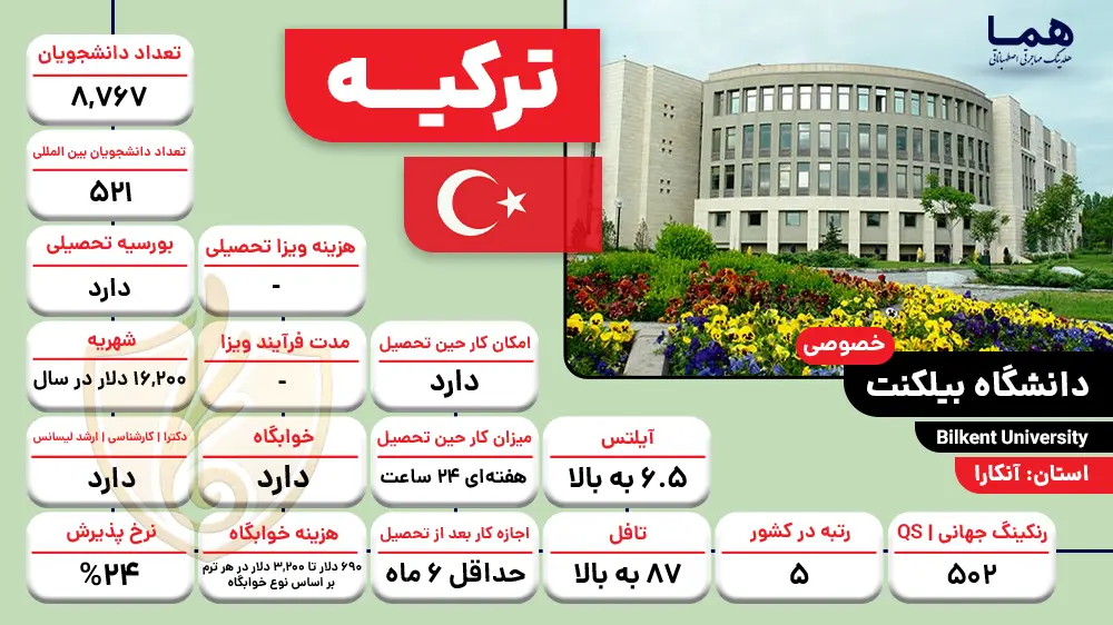 دانشگاه بیلکنت