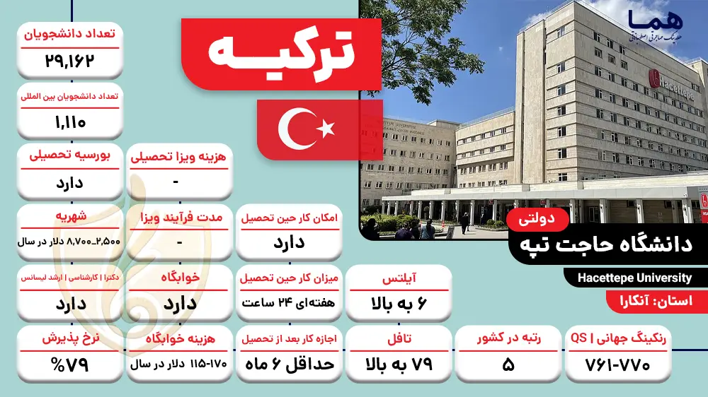 دانشگاه حاجت تپه آنکارا