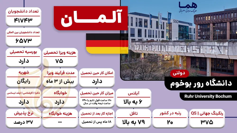 دانشگاه رور بوخوم