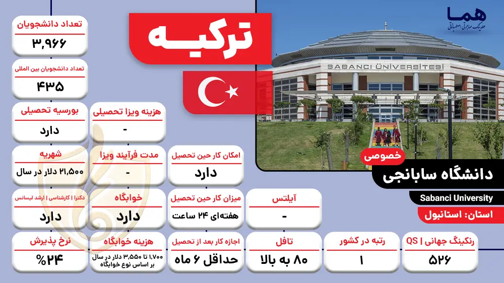 دانشگاه سابانجی
