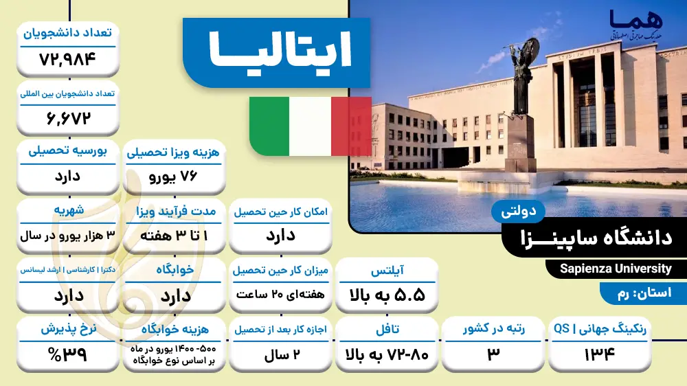 دانشگاه ساپینزا