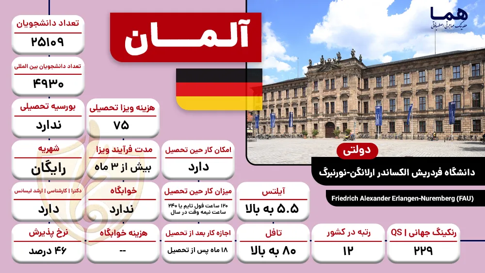 دانشگاه فردریش الکساندر ارلانگن-نورنبرگ
