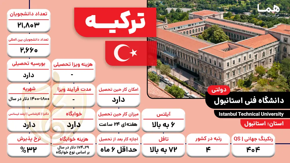 دانشگاه فنی استانبول