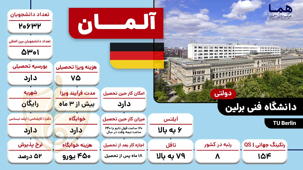 دانشگاه فنی برلین