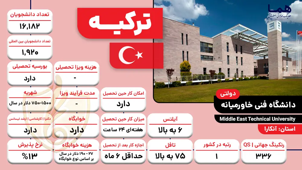 دانشگاه فنی خاورمیانه