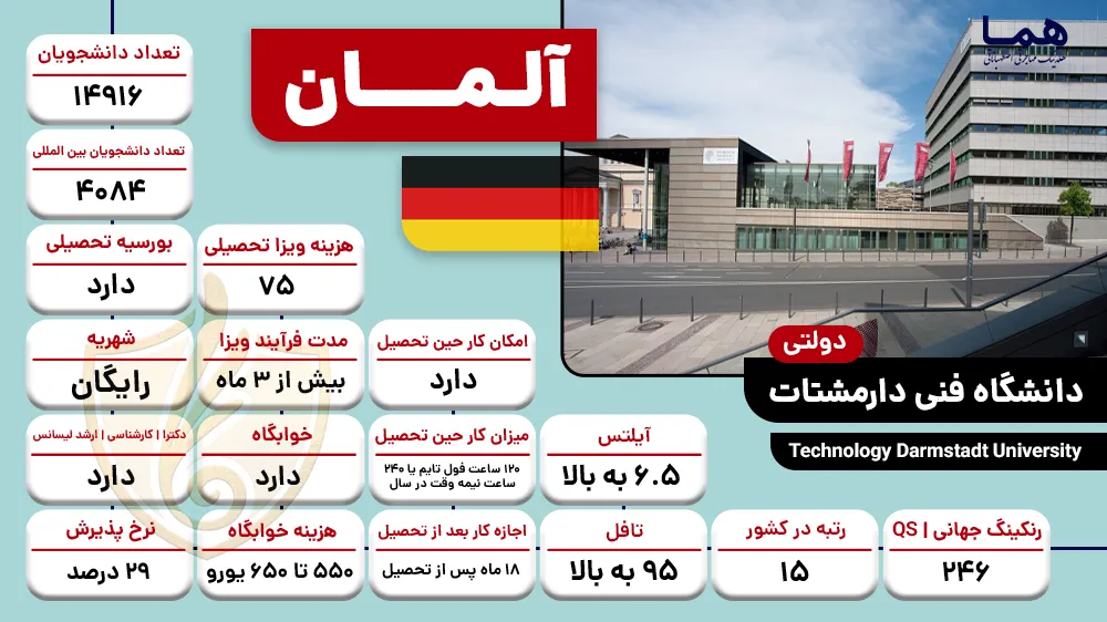 دانشگاه فنی دارمشتات